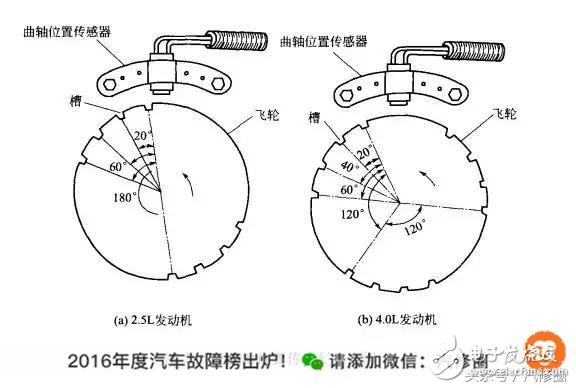 颜色识别传感器原理与应用