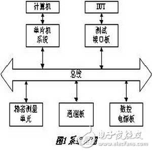 数字型的集成电路测试研究