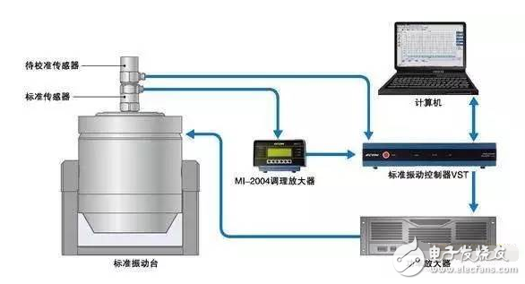 振动传感器有哪些典型应用