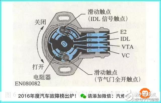 色彩传感器工作原理及应用方案分析