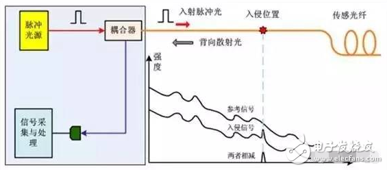 振动传感器有哪些典型应用