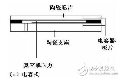 压力传感器的工作原理，压力传感器介绍