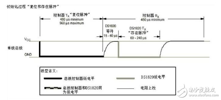 ds18b20中文资料详解