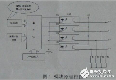 PH传感器的工作原理_pH传感器的使用方法