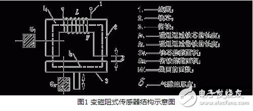 电感式传感器解析，电感式传感器的原理、分类、特点与应用及其注意事项