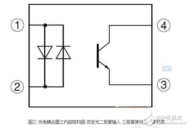 光耦内部结构及其特性特点