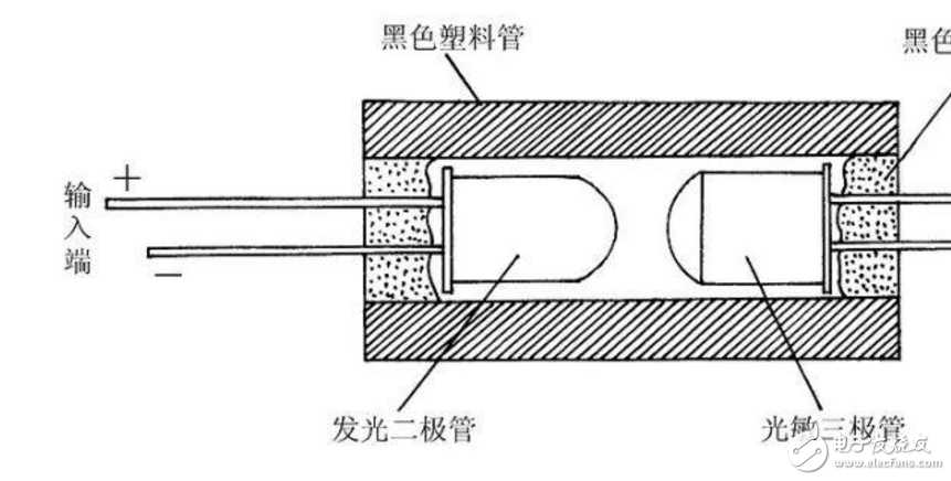 光电耦合器怎么测