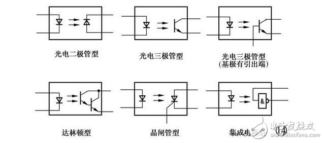 光电器件的检测，光耦的检测判断，光电二极管、光电三极管与光耦的检测区分