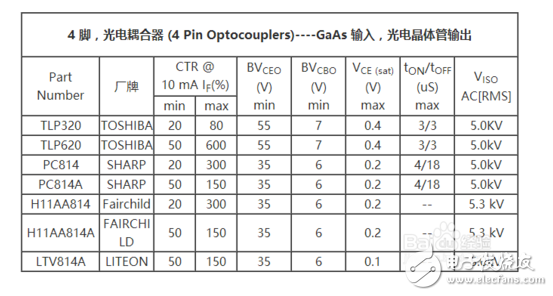 光耦的4个脚怎样区分？光耦的各引脚怎么判断?