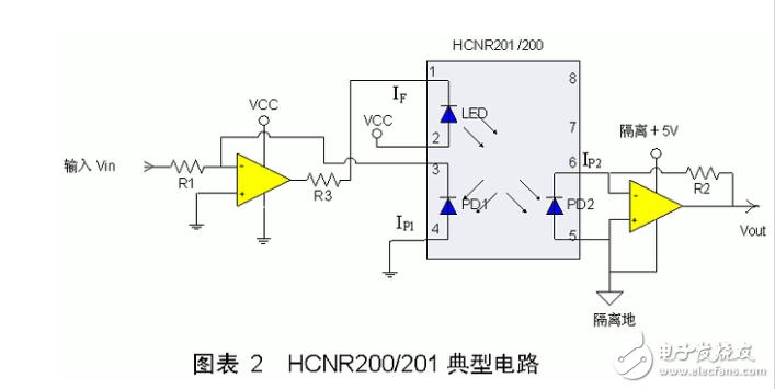 hcnr200典型电路