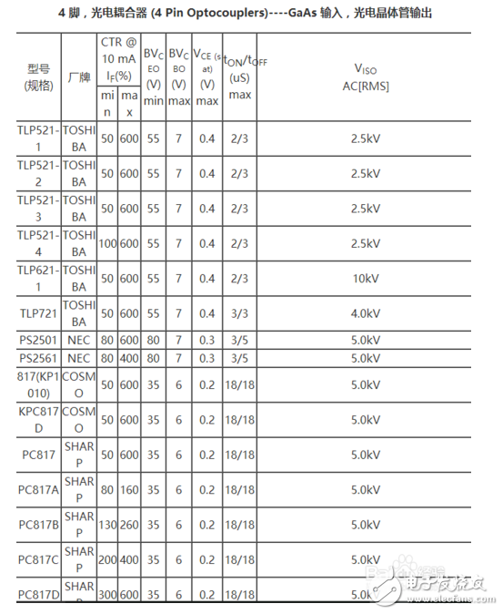 光耦的4个脚怎样区分？光耦的各引脚怎么判断?