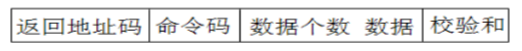 基于RS485总线的多机通信系统设计方案解析