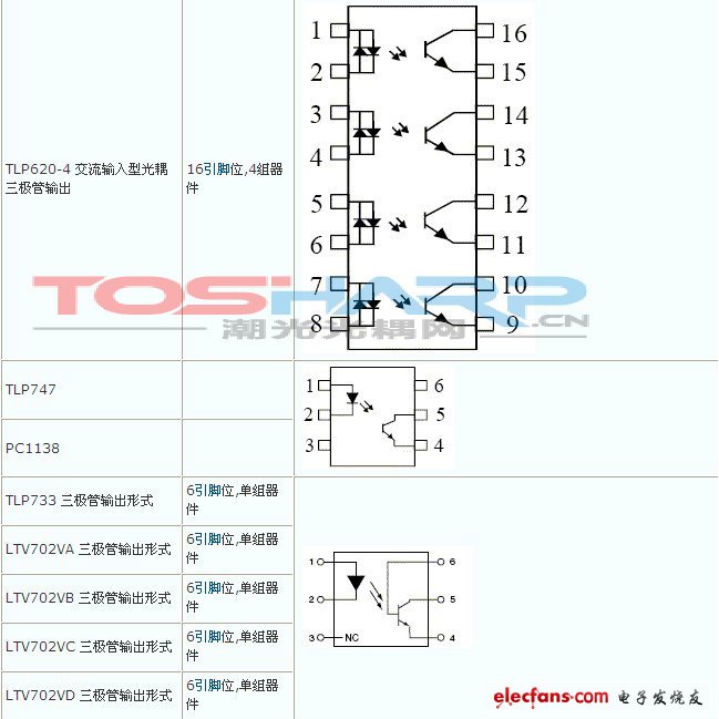 如何判断光藕的好坏  光耦电路设计图介绍