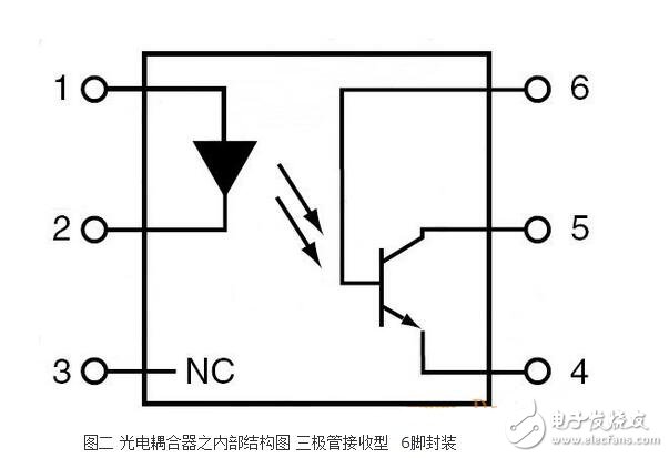 光耦内部结构及其特性特点