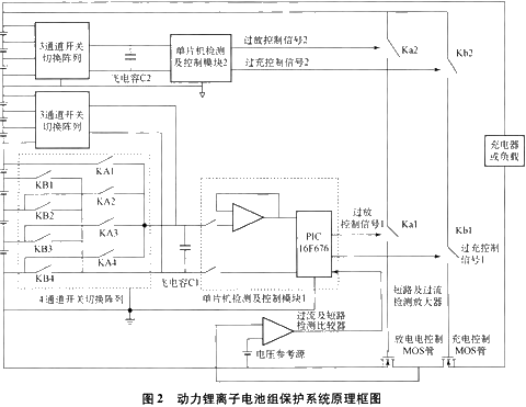 动力锂离子电池组保护系统原理框图