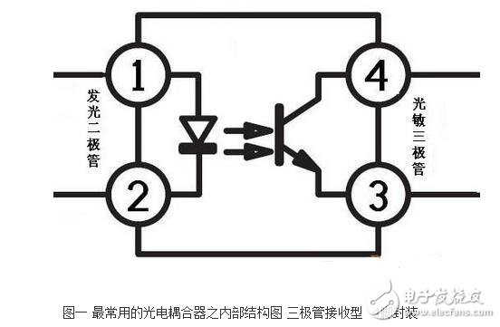 光耦内部结构及其特性特点