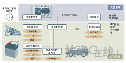 太阳能电池