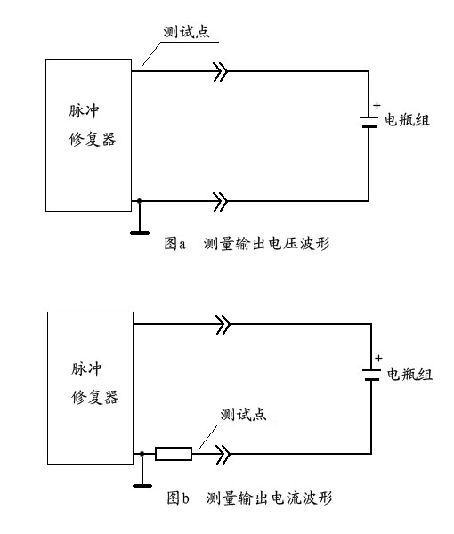 输出波形的测量