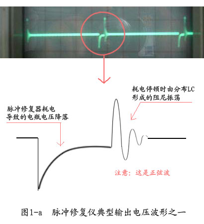 所谓的脉冲电压波形