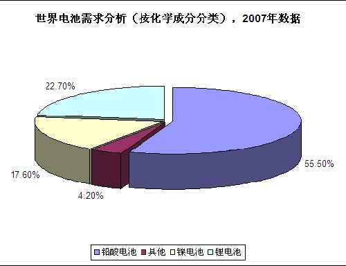 前董事长建议:英特尔进军电动车电池行业!