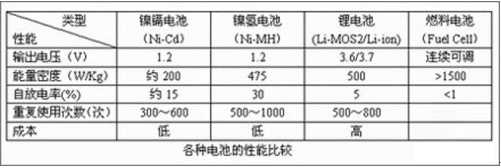 点击放大此图片