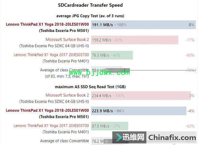 手上还有SD卡/TF卡的小伙伴，这些玩法你有关心过吗