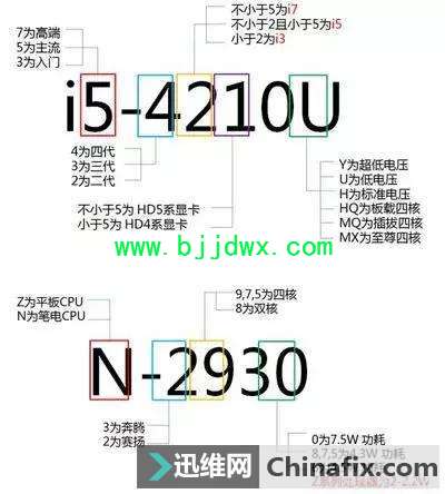 看不懂处理器？学会看处理器只要五分钟