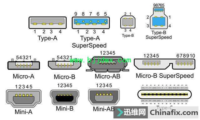 下一个可能是iPhone Type-C接口为何被用得越来越多