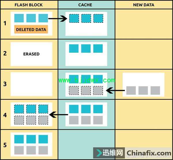 SSD固态硬盘能用多久？闪存品质对SSD固态硬盘有哪些影响？