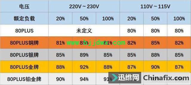 台式机电脑电源功率越大越耗电吗？