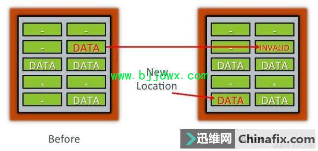 SSD固态硬盘能用多久？闪存品质对SSD固态硬盘有哪些影响？