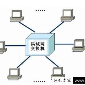 局域网ip地址不够用怎么解决