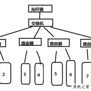 局域网ip地址不够用怎么解决