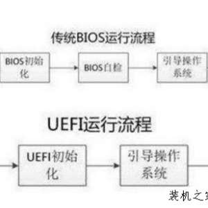 UEFI启动是什么意思？UEFI和BIOS启动的区别是什么？